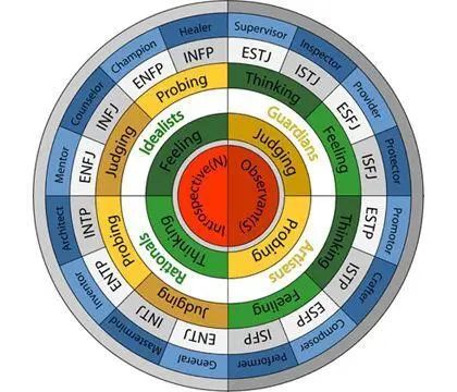 image_mbti_circle